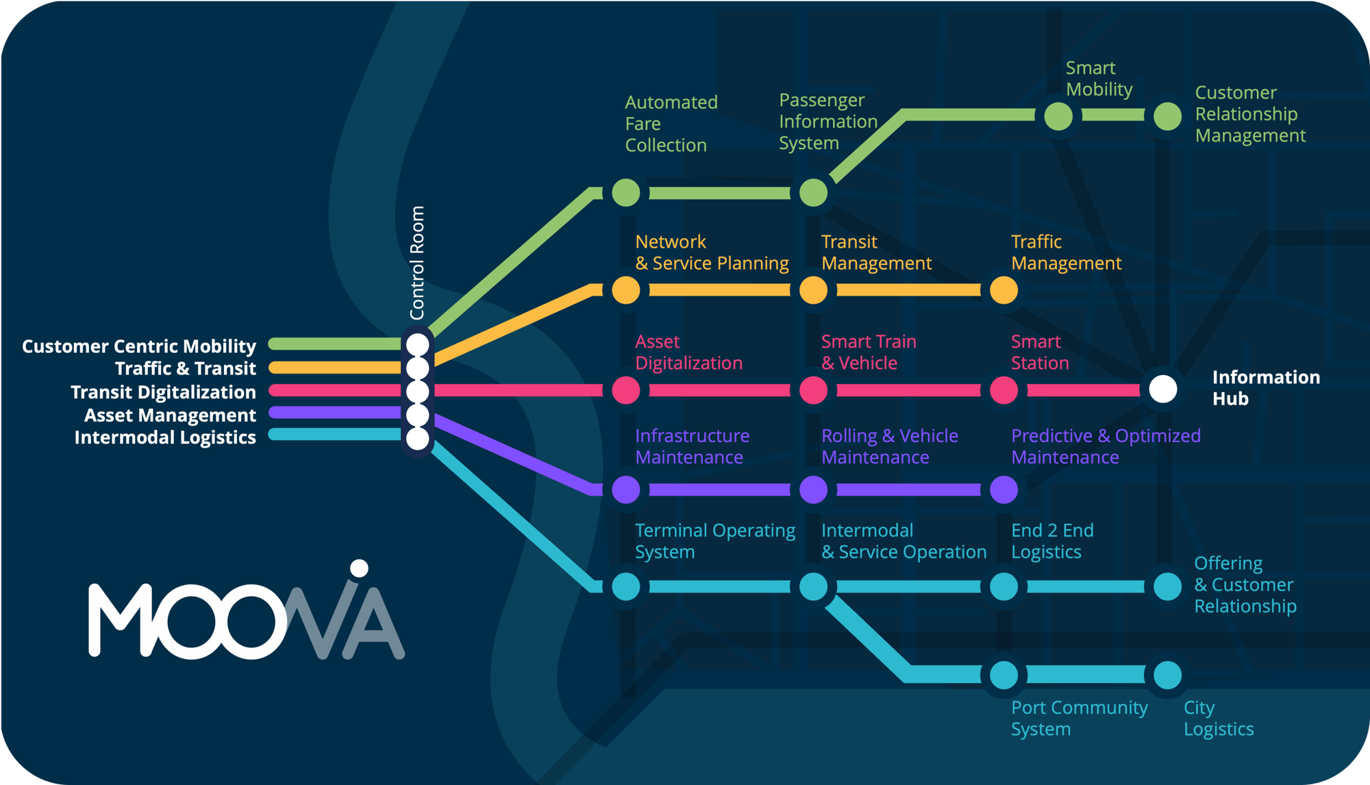 Moova_PlatformMap_NorthAmerica 2
